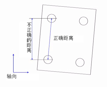 如何建立三坐標(biāo)測(cè)量?jī)x坐標(biāo)系？